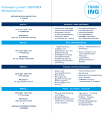 Ablaufplan der Module des Traineeprogramms