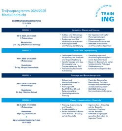 Ablaufplan der Module des Traineeprogramms