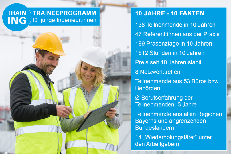 Traineeprogramm feiert 10. Geburtstag - 10 Prozent Jubiläumsrabatt